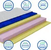 Materac 140x200 piankowy STABILNY masujący 9 stref SOGNO Podgląd zdjęcia produktu 6