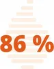 A graphic with the text '86 %' overlaid on a background of concentric orange lines. Anteprima dell’immagine prodotto