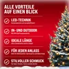 A decorated Christmas tree with lights and a list of product benefits. Náhled obrázku produktu