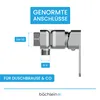 A close-up diagram of a shower valve with dimensions and labels. Produktbild-Vorschau
