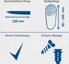 Diagrams illustrating features of a wood splitter. Produktbild-Vorschau