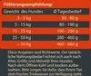 Dehner Wild Nature Hundefutter Hochmoor, Trockenfutter Produktbild-Vorschau 4