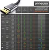 Primewire Premium DisplayPort auf DisplayPort Kabel 8K 7680 Produktbild-Vorschau 5