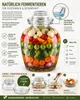 5,5L Fermentationsglas mit Wasserverschluss & 2 Glasschalen Produktbild-Vorschau 8