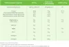 Nutritional information table for a product. Produktbild-Vorschau