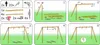 A series of diagrams illustrating the assembly steps for a playground swing set. Produktbild-Vorschau