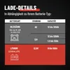 ABSINA 3,8 A Batterieladegerät KFZ für 6V & 12V Blei Produktbild-Vorschau 2