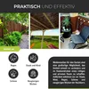 Collage of images showing a garden fence, a covered patio, and a balcony with a chair, along with icons and text describing product features. Produktbild-Vorschau