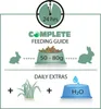 Feeding guide for rabbits showing daily food amount and extras. Podgląd zdjęcia produktu