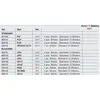 maxell Alkaline Batterie, Mono D, 2er Blister Anteprima dell’immagine prodotto 14