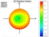 DeLOCK LoRa, 3 dBi, 0.86 - 0.87 GHz, 50 ohm, Všesmerová Náhľad obrázku produktu 4