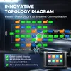 Autel Maxisys Elite II PRO kfz Diagnosegerät, mit Produktbild-Vorschau 2