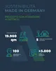 Marketing image with statistics about sustainability and production. Produktbild-Vorschau