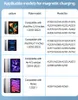 A table showing different iPad models and their corresponding magnetic charging compatibility. Náhled obrázku produktu