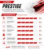 SKINHAWK Prestige Kajak 400 – Zweier Kajak in Rot – Set mit Produktbild-Vorschau 8