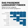 BOSCH C70 autolader, batterijlader, 28,8V, 10A, geschikt Productafbeelding-voorbeeld 6