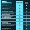 A comparison table highlighting the features of a product under the brand 'monzana' against 'other brands'. Produktbild-Vorschau