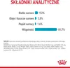 A graphic displaying analytical ingredients and composition of a pet food product. Produktbild-Vorschau