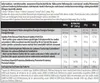 BioTech 100% Pure Whey 2270g - Chocolate Peanutbutter Produktbild-Vorschau 8