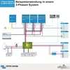 Victron Quattro 48/10000/140-100/100 Střídač a regulátor Náhled obrázku produktu 3