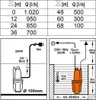 Membranpumpe 280 Watt Teichpumpe 1.020 l/h Brunnenpumpe mit Produktbild-Vorschau 11