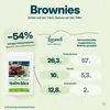 Locawo Low Carb Brownies | Backmischung 225g Produktbild-Vorschau 5