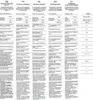 This image contains product information sheets in multiple languages, including energy efficiency data. Produktbild-Vorschau