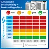 TROTEC Aircooler, Luftkühler, Luftbefeuchter PAE 45 Produktbild-Vorschau 2