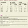 A feeding guide for dogs showing weight, activity level, and corresponding food amounts in grams and cups. Voir les images du produit