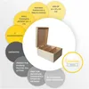 A wooden box with compartments is shown, surrounded by circular callouts detailing its features and benefits. Produktbild-Vorschau