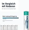 Ansmann 5035332 1x2 maxE NiMH Akku Micro AAA 800 mAh DECT Náhled obrázku produktu 8