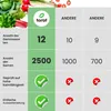 TORAF Gemüsesamen Set XXL, 2500 Samen, 12 Sorten, Garten & Produktbild-Vorschau 3