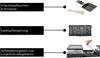 Schematische Darstellung der Ausstattung des Unold Raclette Extendable: 8 Raclette-Pfännchen mit Hol Produktbild-Vorschau