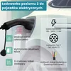 Stacja ładowania typu 2 Ev do pojazdów elektrycznych, Podgląd zdjęcia produktu 6