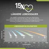 LiFePO4 280Ah 12V LANGZEIT Lithium Batterie Solarbatterie Produktbild-Vorschau 5