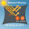 Voile d'ombrage BURI 3,6x3,6 m gris carré - toit solaire Voir les images du produit 6