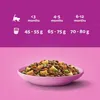 Sucha karma dla kociąt z kurczakiem Whiskas Junior Kurczak Podgląd zdjęcia produktu 3