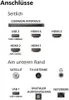 Diagram showing the different ports and connections on the back or side of a TV. Produktbild-Vorschau