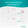 An instructional image comparing a sink with an overflow and one without, showing the corresponding drain fittings. Produktbild-Vorschau