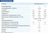 A technical data table for a ventilation unit. Produktbild-Vorschau