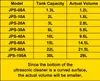 A table showing model numbers, tank capacities, and actual volumes of ultrasonic cleaners, with a note about the curved bottom affecting volume. Produktbild-Vorschau
