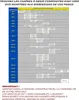 A table showing Michelin Easy Grip Evolution snow chain compatibility with tire sizes and wheel diameters. Náhľad obrázku produktu