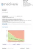 test salivare medivere diagnostics stress profile - Anteprima dell’immagine prodotto 5