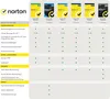 Norton 360 Deluxe | 5-Geräte | 1 Jahr | PC/Mac/iOS/Android Produktbild-Vorschau 3