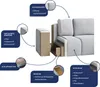 A cutaway diagram of a sofa showing its internal structure and materials, with labels pointing to different components. Produktbild-Vorschau