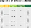 Filo per voliere Wiltec 1,1 x 2,1 m, filo per conigli con Anteprima dell’immagine prodotto 10