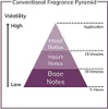 Montana Parfum de Peau EDT 100 ml W Produktbild-Vorschau 14