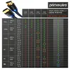 Primewire 8k HDMI Cable 2.1 - Cavo a nastro Ultra High Anteprima dell’immagine prodotto 4