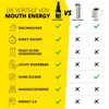 MOUTH ENERGY Koffein-Mundspray Menthol | Dein Wachmacher Produktbild-Vorschau 8