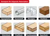 kwb Kreissägeblatt 150 x 20 Z20 für Weich - Produktbild-Vorschau 6